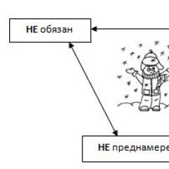 Мужчина НЕ должен обеспечивать