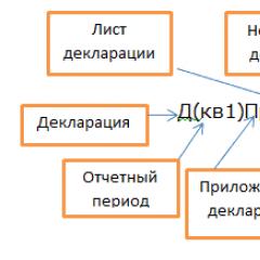 Как заполнить декларацию по налогу на прибыль Особенности отражения торгового сбора