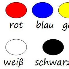 Тест на определение уровня владения немецким языком (А1)
