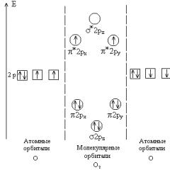 Примери за решаване на задачи Съставете електронните конфигурации на йона o2