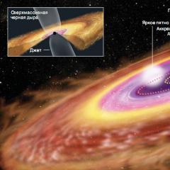 فیزیکدانان امکان مشاهده فراتر از افق رویداد یک سیاهچاله را اعلام کرده اند