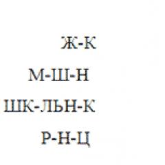 Упражнения для развития выразительности чтения и речи младших школьников Задания для развития выразительного чтения