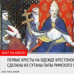 Первый Крестовый поход объявлен Папой Урбаном II