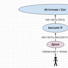 Энергоинформационные причины возникновения заболеваний