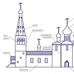 Архитектурное описание деревянной церкви корабельного типа
